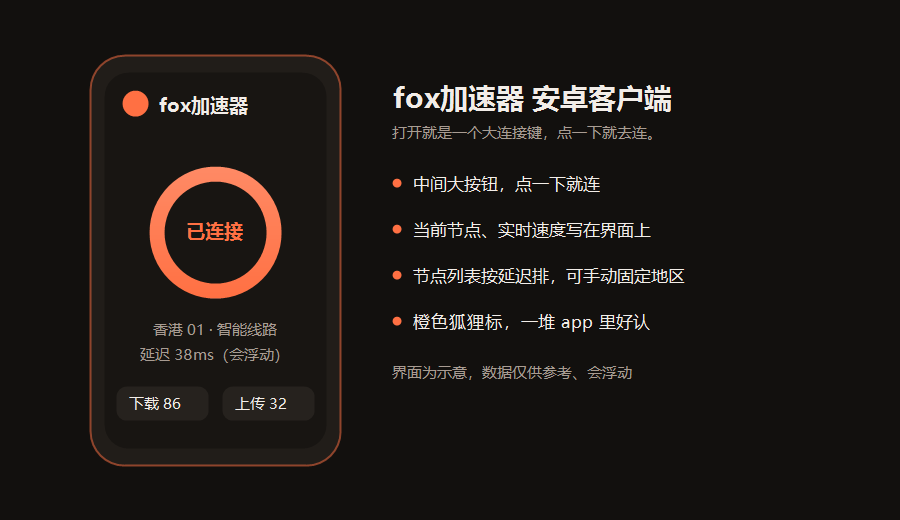 fox加速器安卓客户端连接界面，橙色狐狸标已接入香港节点并显示延迟和上下行速度